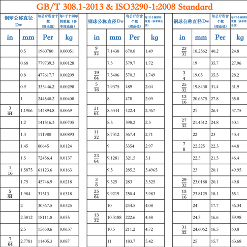 stainless steel ball