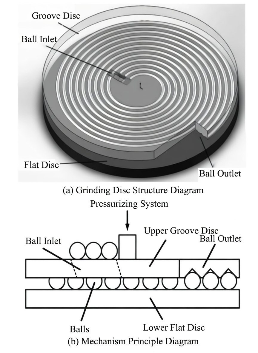 Bearing Ceramic Balls