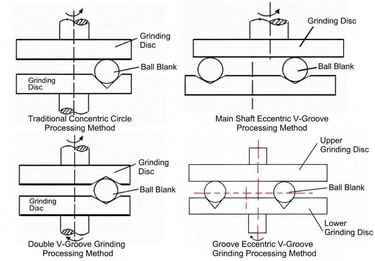 Bearing Ceramic Balls